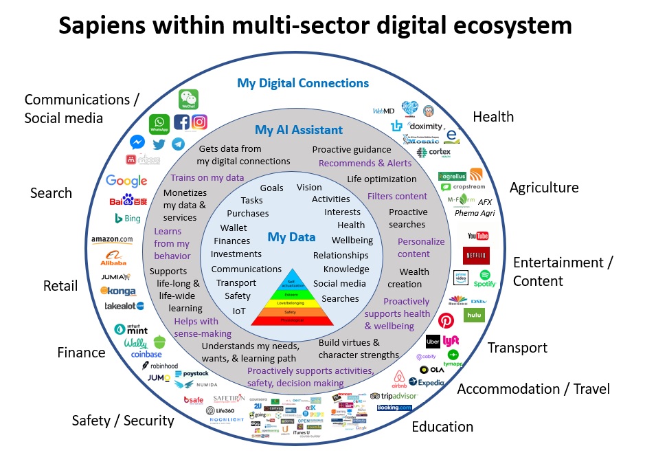 Sapiens_ecosystem